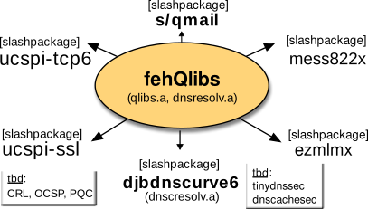 fehQlibs