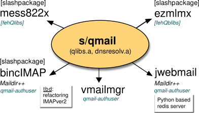 sqmail