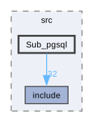 ezmlmx-0.69/src/Sub_pgsql