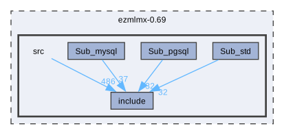 ezmlmx-0.69/src