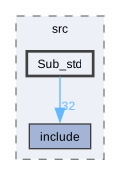 ezmlmx-0.69/src/Sub_std