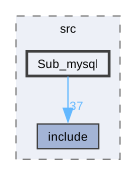 ezmlmx-0.69/src/Sub_mysql