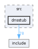 fehQlibs-26/src/dnsstub