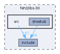 fehQlibs-30/src