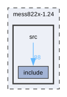 mess822x-1.24/src