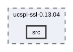 src