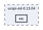 etc