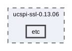 etc