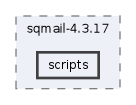 /mnt/sqmail/DEVELOP/VERS_4/4.3/sqmail-4.3.17/scripts