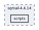 sqmail-4.4.14/scripts