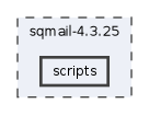 sqmail-4.3.25/scripts