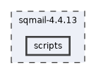 sqmail-4.4.13/scripts