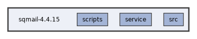 sqmail-4.4.15