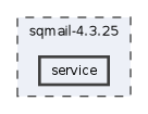sqmail-4.3.25/service