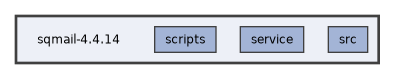 sqmail-4.4.14