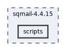 sqmail-4.4.15/scripts