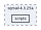 sqmail-4.3.25a/scripts